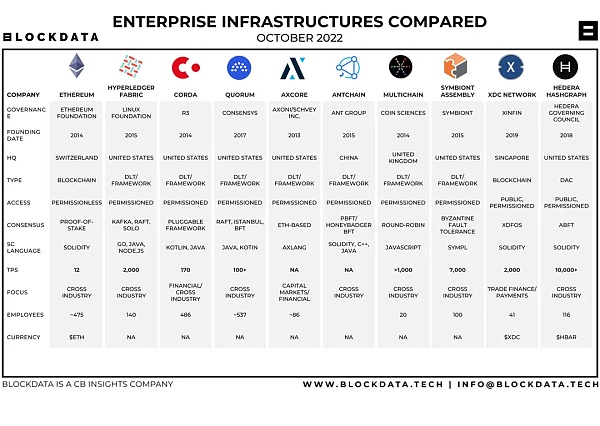 2022企业级区块链现状：金融和科技、媒体和电信行业比以往任何时候都更多地使用区块链技术1