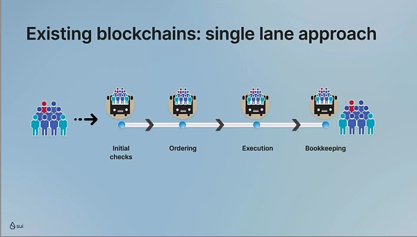 Mysten Labs CEO：SUI 如何改善链上资产所有权的现存问题？