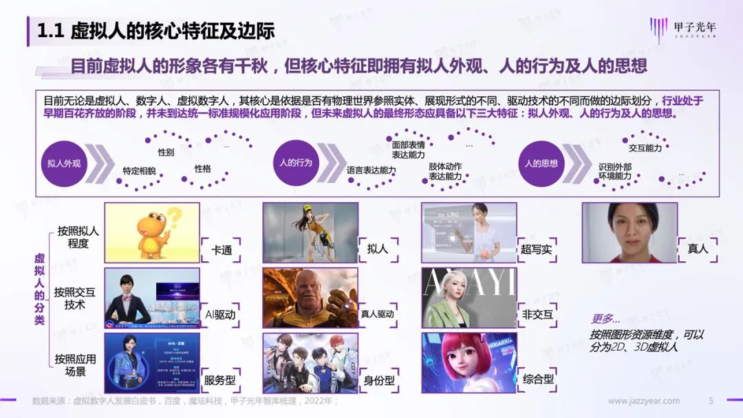 甲子智库:虚拟人应用与实践报告5 甲子智库:虚拟人应用与实践报告5