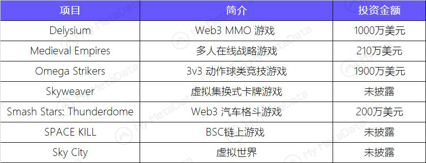 GameFi:融资和交易数据下降,市场热度减退7 GameFi:融资和交易数据下降,市场热度减退7