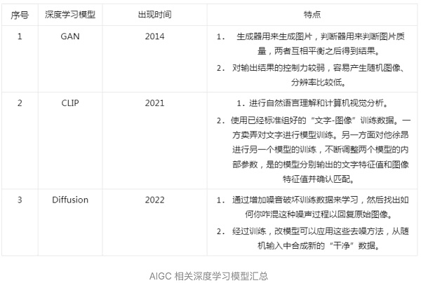 AIGC将会走的越来越远,现在的缺陷也将慢慢修补完善5 AIGC将会走的越来越远,现在的缺陷也将慢慢修补完善5