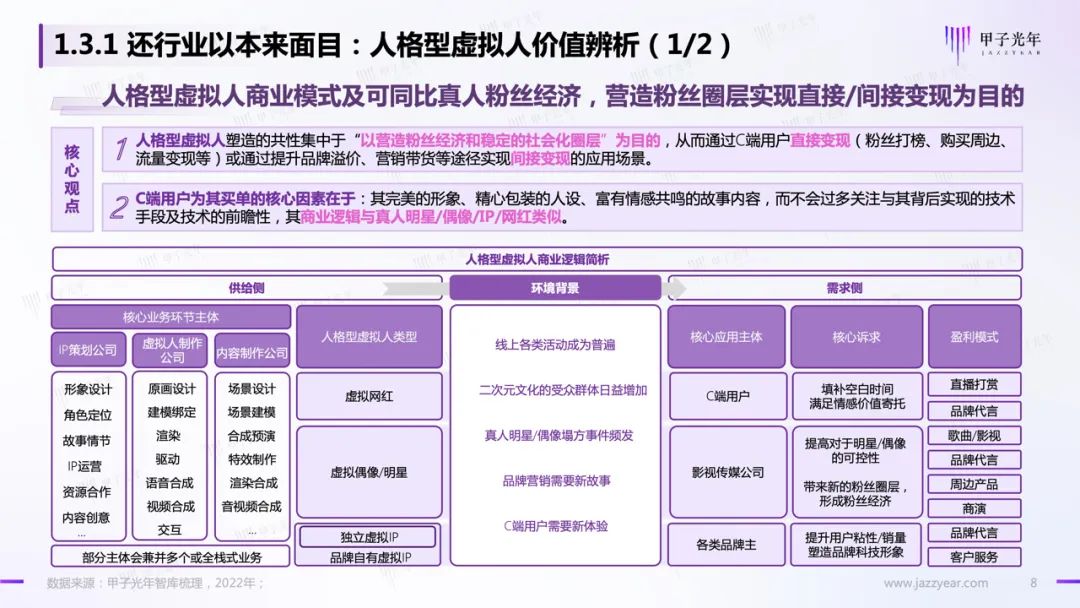 甲子智库:虚拟人应用与实践报告8 甲子智库:虚拟人应用与实践报告8