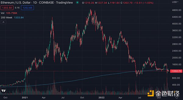 观察 | 比特币处于深度价值投资阶段4