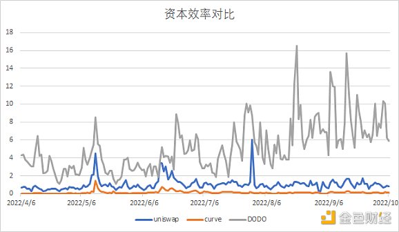 DEX发展趋势:CeFi信任危机会开启真正的 DeFi 2.0 吗?8 DEX发展趋势:CeFi信任危机会开启真正的 DeFi 2.0 吗?8