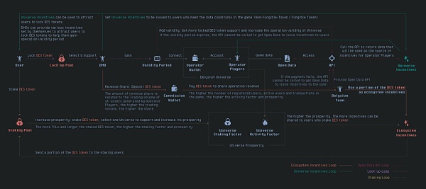 GameFi迈向3.0阶段:在新项目中探索新趋势5 GameFi迈向3.0阶段:在新项目中探索新趋势5