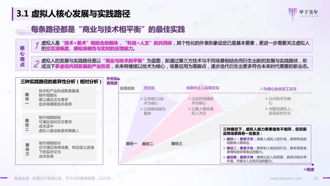 甲子智库:虚拟人应用与实践报告18 甲子智库:虚拟人应用与实践报告18