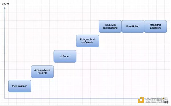 梳理以太坊简史：过去、现在以及未来17
