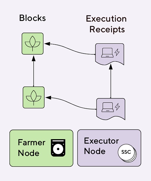 Subspace Network将致力于增强和连接其他区块链生态系统1 Subspace Network将致力于增强和连接其他区块链生态系统1