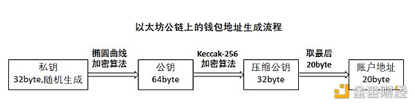 去中心化钱包:Web2世界通往Web3世界的入口5 去中心化钱包:Web2世界通往Web3世界的入口5