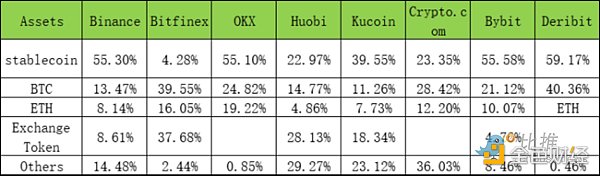 万字回顾FTX兴衰史:这不是加密行业的第一次危机,也不会是最后一次2 万字回顾FTX兴衰史:这不是加密行业的第一次危机,也不会是最后一次2
