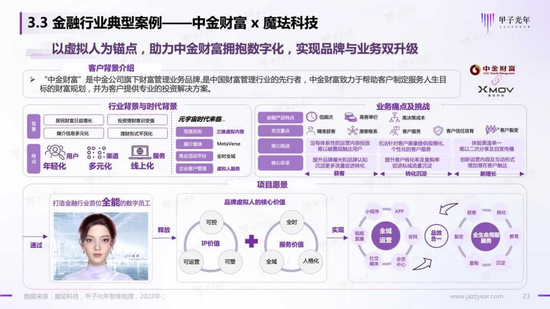 甲子智库:虚拟人应用与实践报告21 甲子智库:虚拟人应用与实践报告21