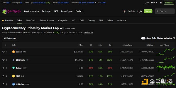 为什么要进行加密分析?了解5个必备的加密分析工具 为什么要进行加密分析?了解5个必备的加密分析工具