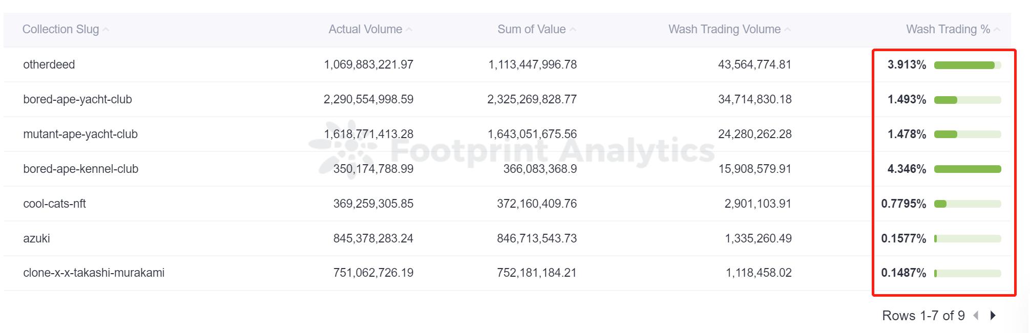 是什么让 NFT 项目成为“蓝筹”？