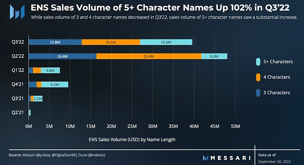 什么样的ENS域名最受欢迎和具备价值潜力？