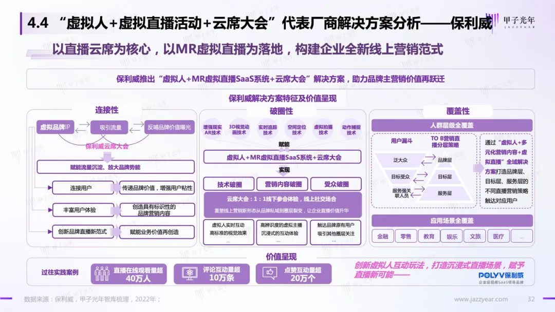 甲子智库:虚拟人应用与实践报告29 甲子智库:虚拟人应用与实践报告29