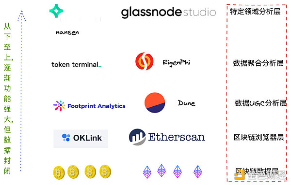 链上数据导致的DID会促进个人身份的链上公开化，那么保护隐私还能做到吗？