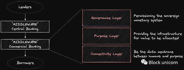 Web3基础设施的两种截然不同的监管方法1