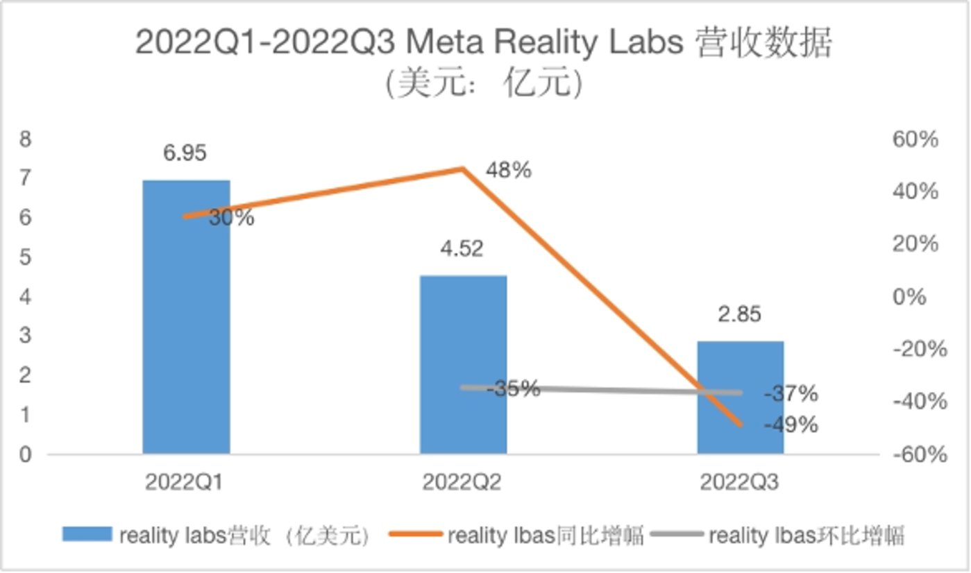 巨头纷纷“卷”向VR/AR的原因又是什么?2 巨头纷纷“卷”向VR/AR的原因又是什么?2