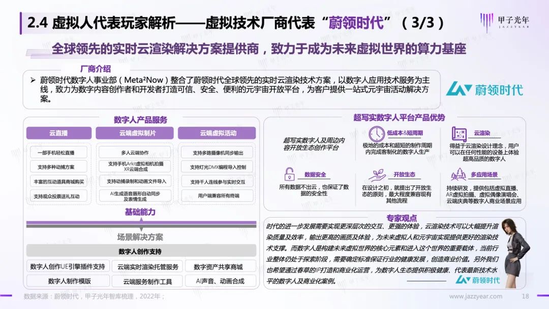 甲子智库:虚拟人应用与实践报告17 甲子智库:虚拟人应用与实践报告17