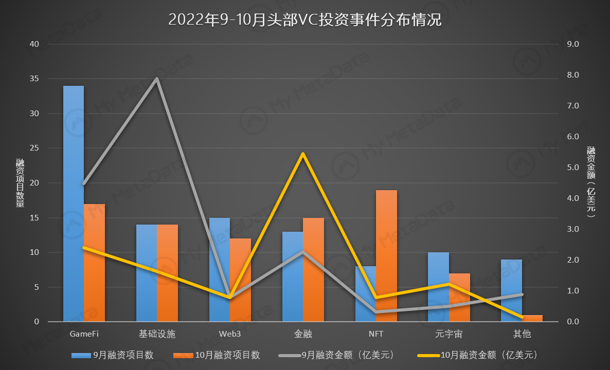 GameFi:融资和交易数据下降,市场热度减退5 GameFi:融资和交易数据下降,市场热度减退5