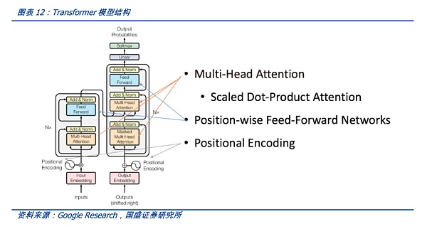 AIGC将是Web3时代的生产力工具,新一轮范式转移的开始11 AIGC将是Web3时代的生产力工具,新一轮范式转移的开始11