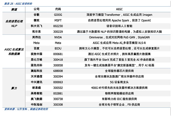 AIGC将是Web3时代的生产力工具,新一轮范式转移的开始28 AIGC将是Web3时代的生产力工具,新一轮范式转移的开始28
