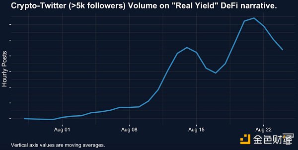 我们为什么要重新审视Real Yield? 我们为什么要重新审视Real Yield?