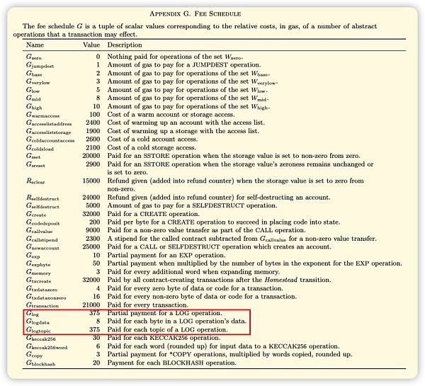 理解以太坊的事件日志以及关于它所延伸出来的一些基础知识7