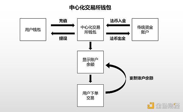 去中心化钱包:Web2世界通往Web3世界的入口13 去中心化钱包:Web2世界通往Web3世界的入口13