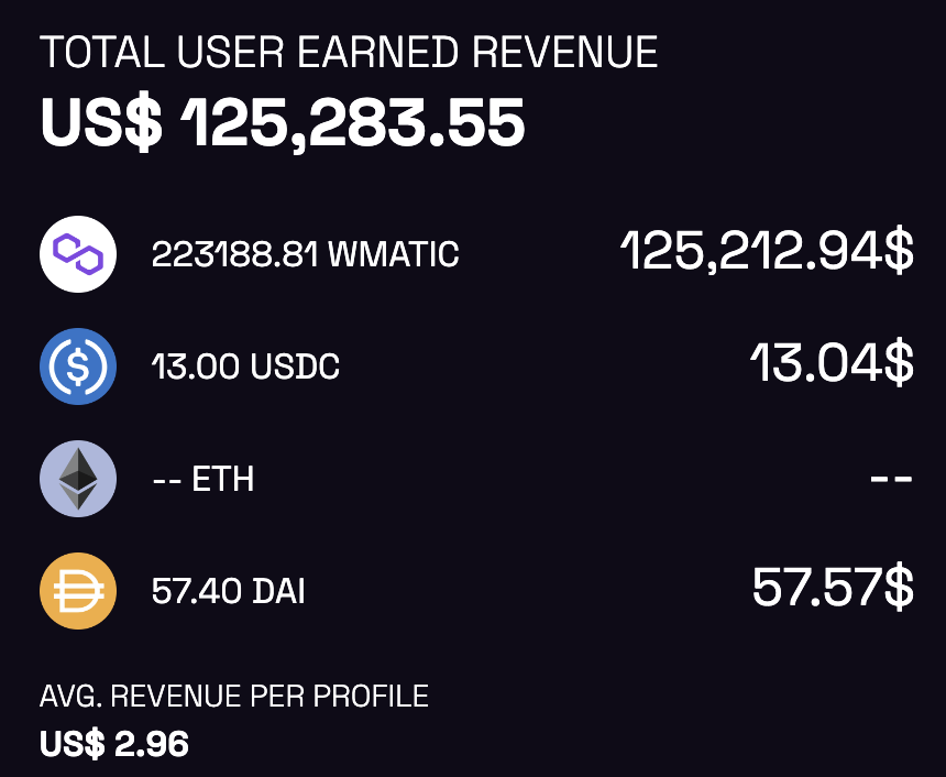 新用户如何进入Lens生态并进行产品交互6