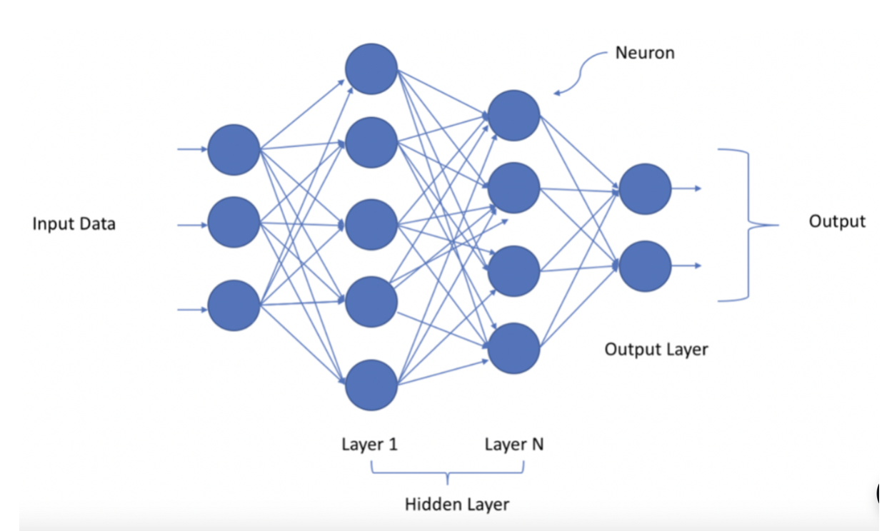 AI + Web3游戏的潜力将是非常巨大6 AI + Web3游戏的潜力将是非常巨大6