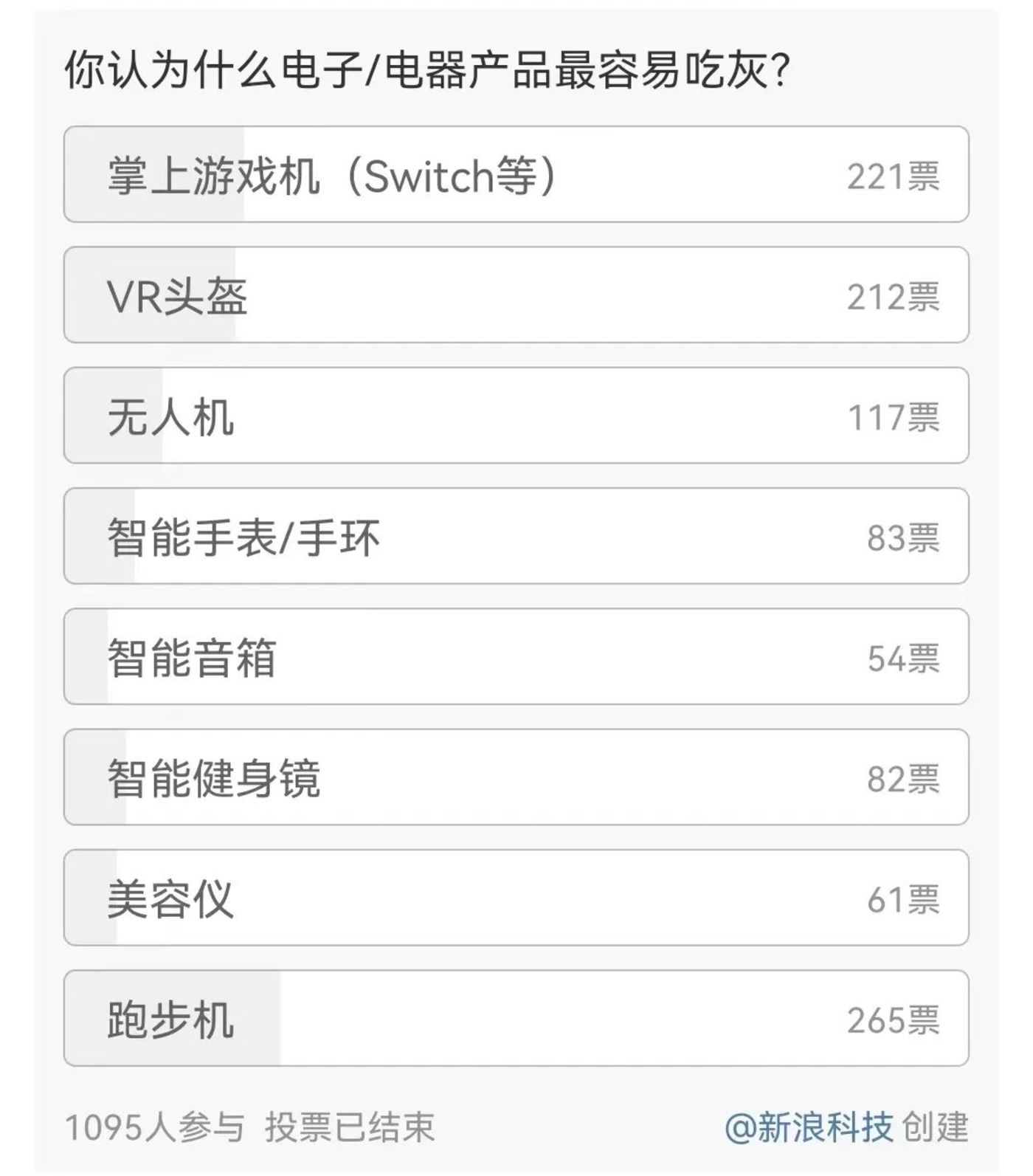 VR何时能跨过寒冬?4 VR何时能跨过寒冬?4