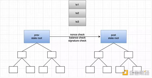梳理以太坊简史：过去、现在以及未来4