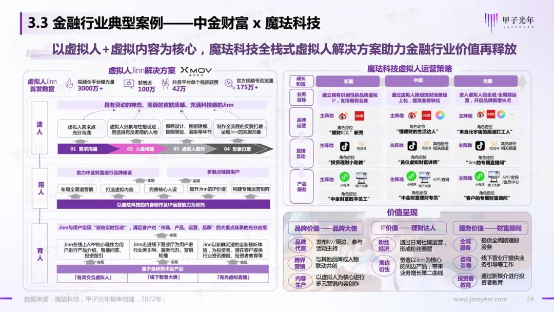 甲子智库:虚拟人应用与实践报告22 甲子智库:虚拟人应用与实践报告22