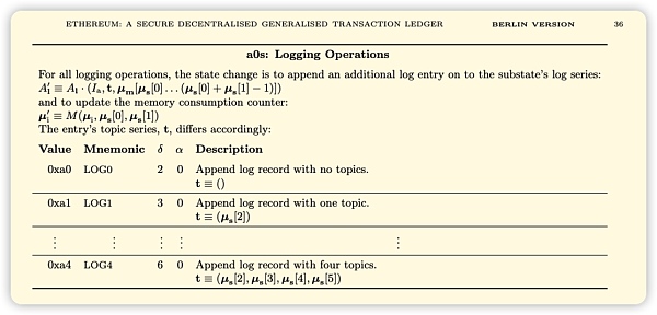 理解以太坊的事件日志以及关于它所延伸出来的一些基础知识3