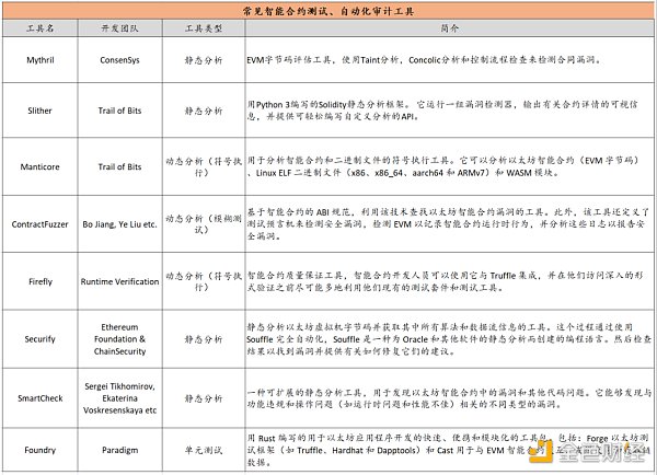 智能合约安全分析工具商业化的机会来了么？7
