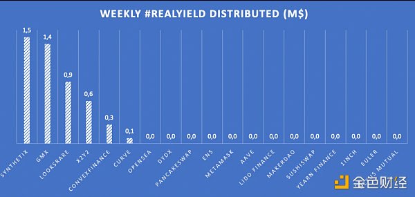 我们为什么要重新审视Real Yield?2 我们为什么要重新审视Real Yield?2