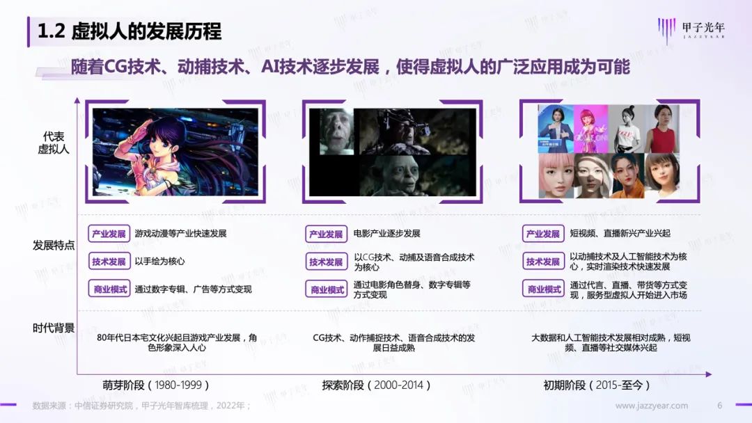 甲子智库:虚拟人应用与实践报告6 甲子智库:虚拟人应用与实践报告6