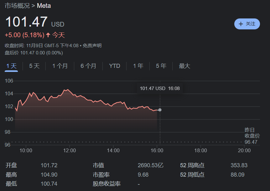Meta公司创立历史上的首次大规模裁员1 Meta公司创立历史上的首次大规模裁员1
