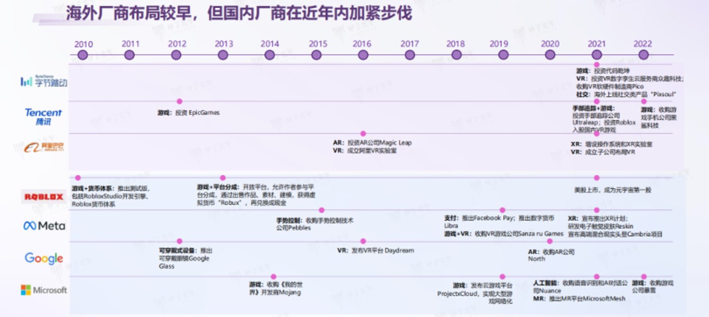 巨头纷纷“卷”向VR/AR的原因又是什么?3 巨头纷纷“卷”向VR/AR的原因又是什么?3