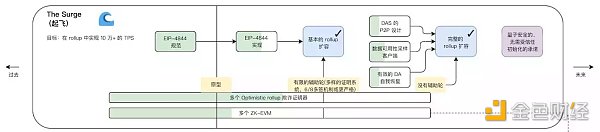 梳理以太坊简史：过去、现在以及未来3