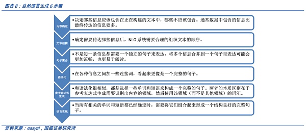 AIGC将是Web3时代的生产力工具,新一轮范式转移的开始8 AIGC将是Web3时代的生产力工具,新一轮范式转移的开始8