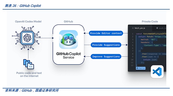 AIGC将是Web3时代的生产力工具,新一轮范式转移的开始26 AIGC将是Web3时代的生产力工具,新一轮范式转移的开始26