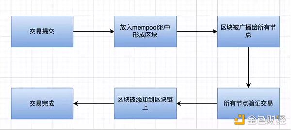 梳理以太坊简史：过去、现在以及未来14