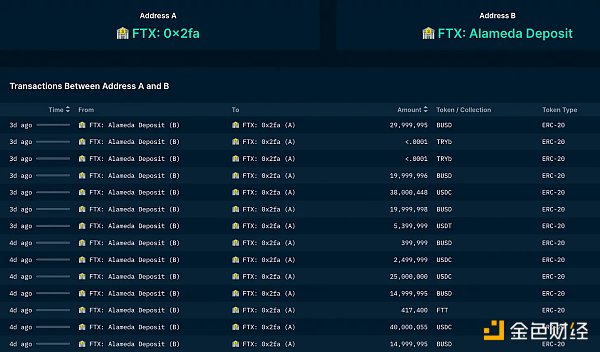 观察 FTX 事件哪些 DeFi 协议受到的冲击最严重?10 观察 FTX 事件哪些 DeFi 协议受到的冲击最严重?10