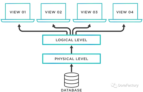 帐户抽象在扩展以太坊区块链和确保大规模采用中的作用