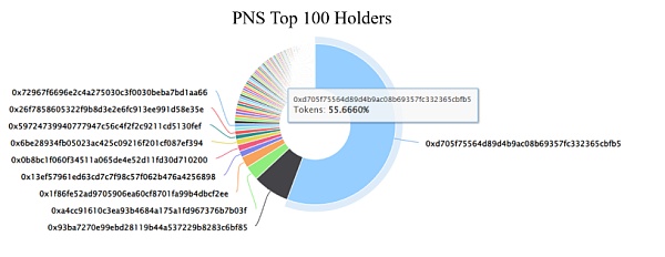 不只有ENS,主流公链域名服务项目盘点4 不只有ENS,主流公链域名服务项目盘点4