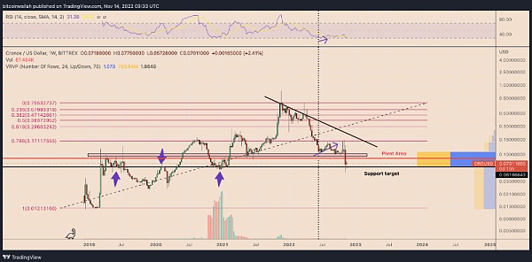 在FTX之后 Crypto.com会不会是下一个「惊雷」？7