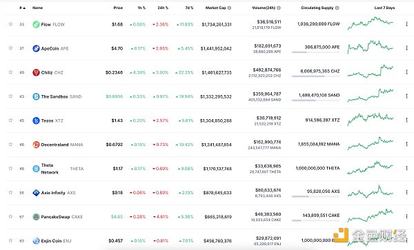 Web3.0日报 | 过去24小时去中心化交易所的交易量28.24亿美元7