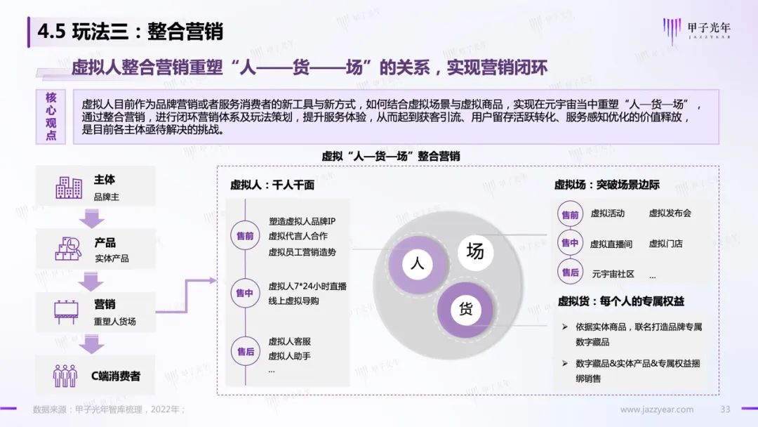 甲子智库:虚拟人应用与实践报告30 甲子智库:虚拟人应用与实践报告30